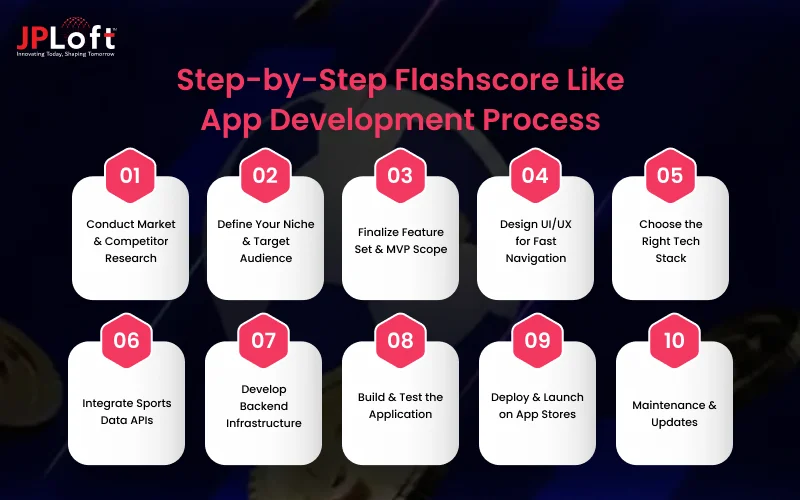 Step-by-Step Flashscore Like App Development Process